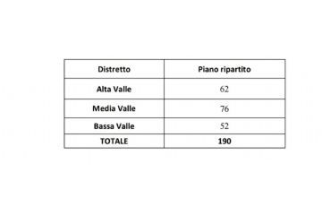 Piano di prelievo per la stagione 2026-2027 inerente alla Lepre europea